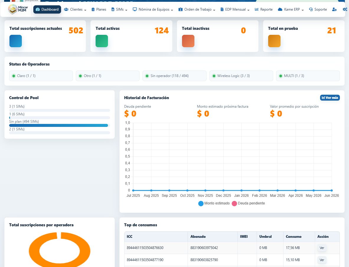 Dashboard real de Mincar M2M con suscripciones, consumo, operadores e historial de facturación